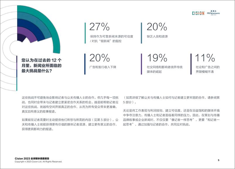 《美通社-Cision2023全球媒体调查报告-36页》 - 第6页预览图