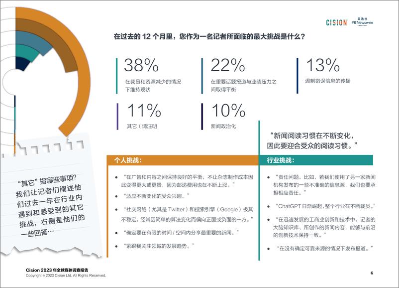 《美通社-Cision2023全球媒体调查报告-36页》 - 第7页预览图