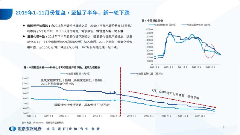 《全球锂行业报告：出清渐至，守望黎明-20191201-国泰君安-50页》 - 第6页预览图