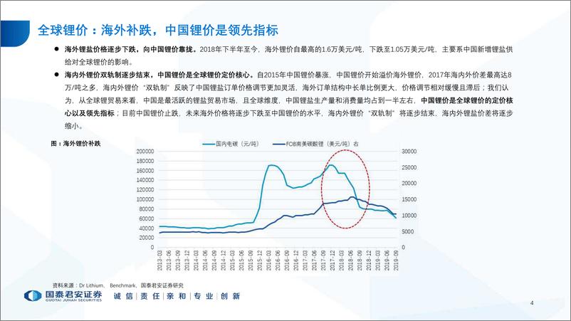 《全球锂行业报告：出清渐至，守望黎明-20191201-国泰君安-50页》 - 第7页预览图