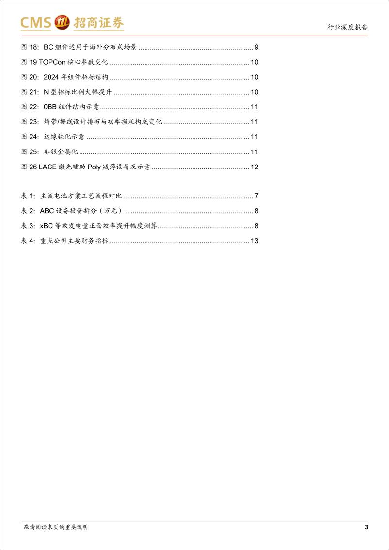 《电力设备及新能源行业光伏系列报告(82)：BC、TOPCon等N型电池都获得显著提升-241111-招商证券-17页》 - 第3页预览图