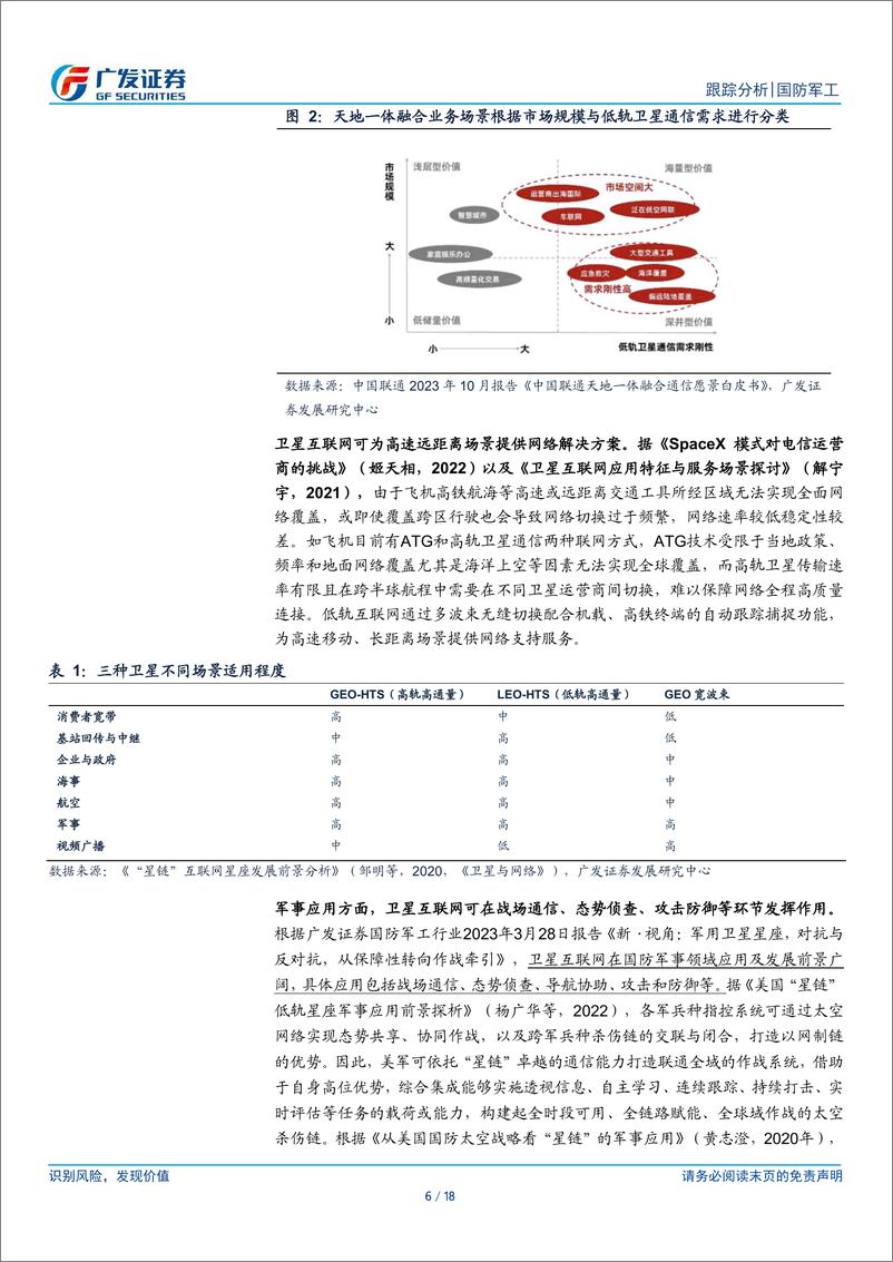 《国防军工行业：卫星互联网建设加速，供需共振板块景气可期-240730-广发证券-18页》 - 第6页预览图