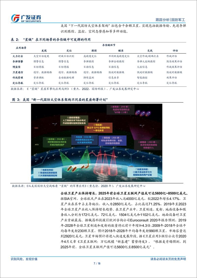 《国防军工行业：卫星互联网建设加速，供需共振板块景气可期-240730-广发证券-18页》 - 第7页预览图