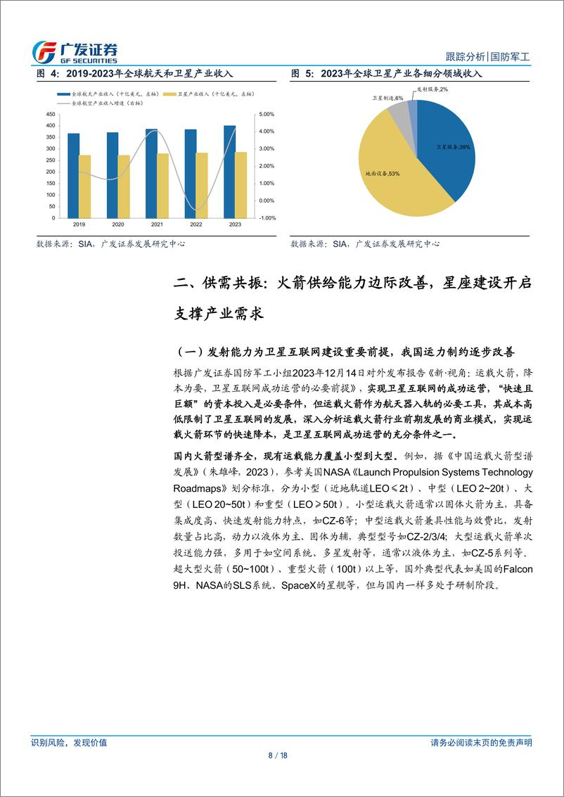 《国防军工行业：卫星互联网建设加速，供需共振板块景气可期-240730-广发证券-18页》 - 第8页预览图