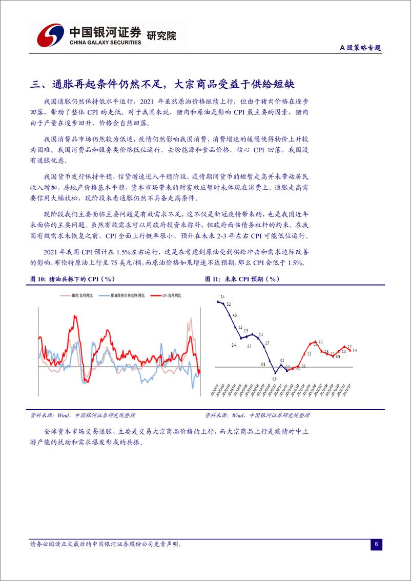 《A股策略报告：全球经济复苏预期增强，多板块产品涨价延续-20210224-银河证券-25页》 - 第6页预览图