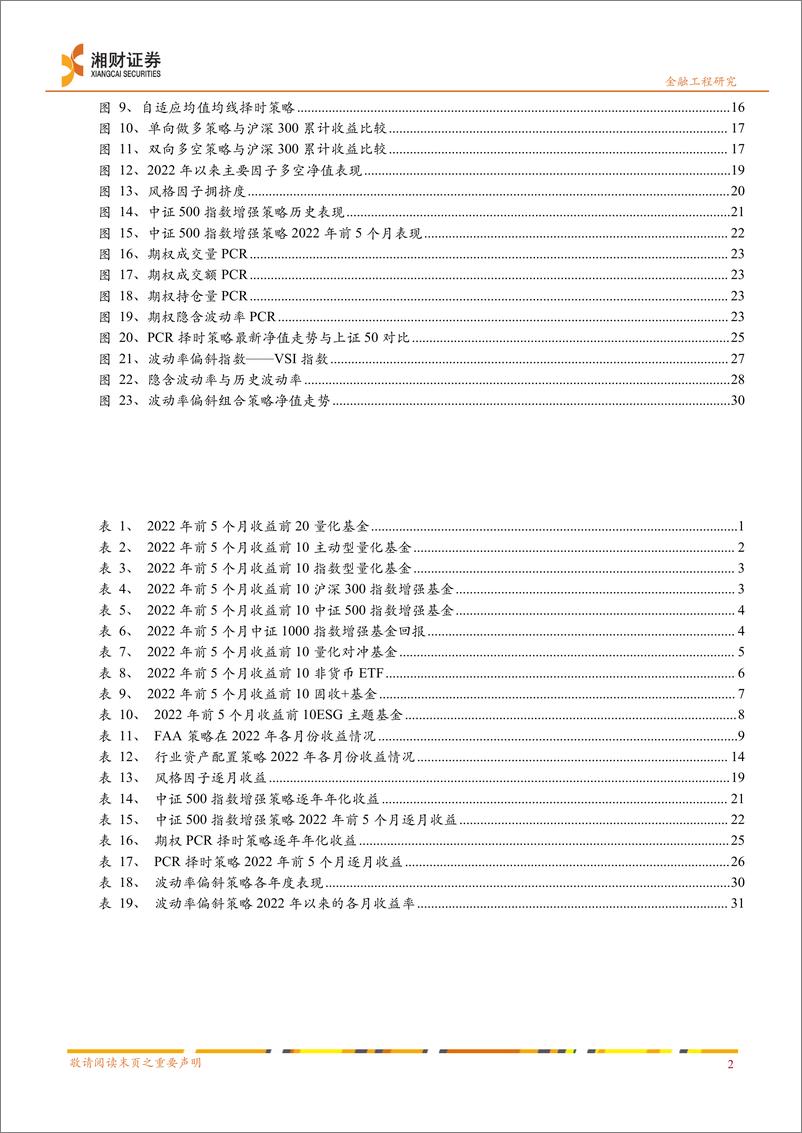 《量化专题报告：2022年中期金融工程策略展望-20220620-湘财证券-35页》 - 第4页预览图