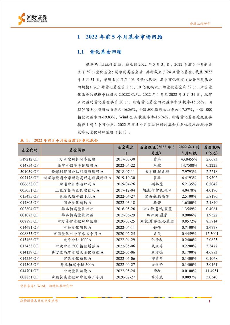 《量化专题报告：2022年中期金融工程策略展望-20220620-湘财证券-35页》 - 第5页预览图