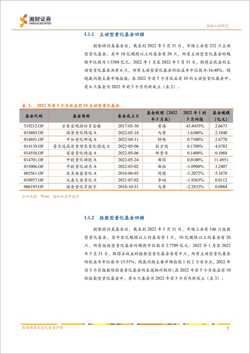 《量化专题报告：2022年中期金融工程策略展望-20220620-湘财证券-35页》 - 第6页预览图