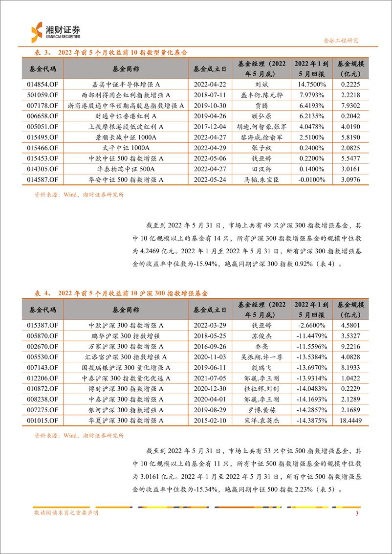 《量化专题报告：2022年中期金融工程策略展望-20220620-湘财证券-35页》 - 第7页预览图