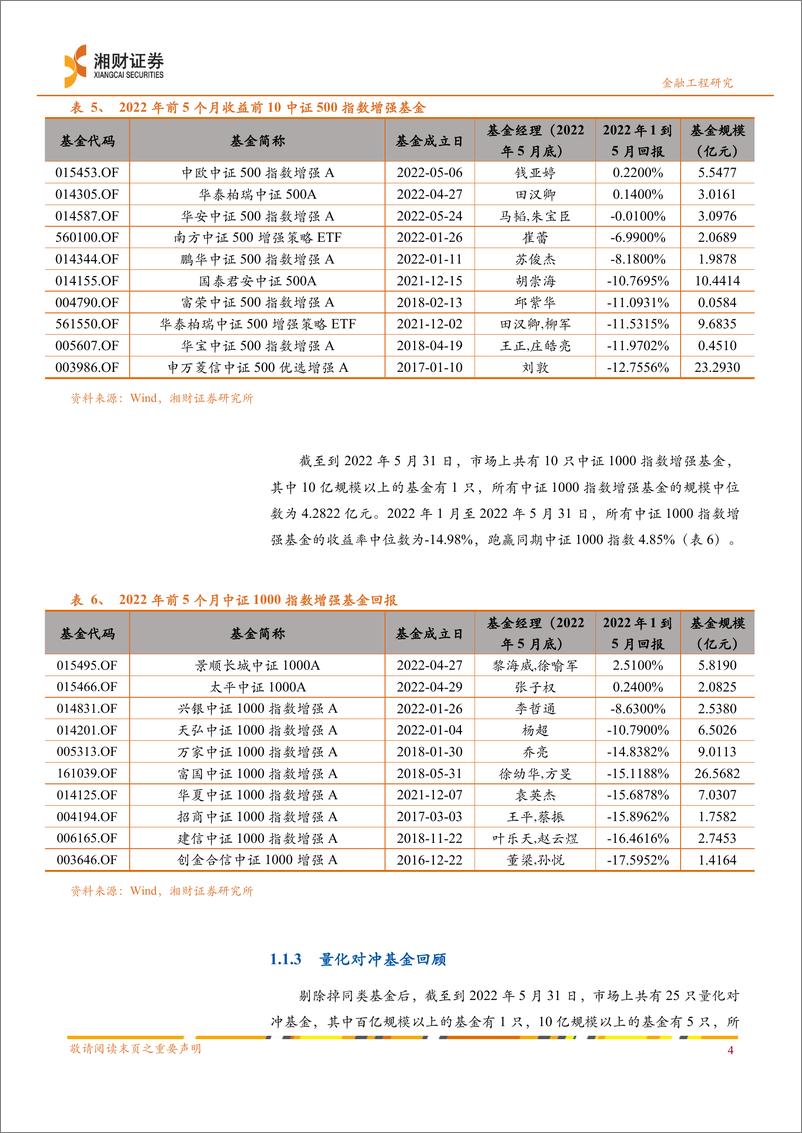 《量化专题报告：2022年中期金融工程策略展望-20220620-湘财证券-35页》 - 第8页预览图