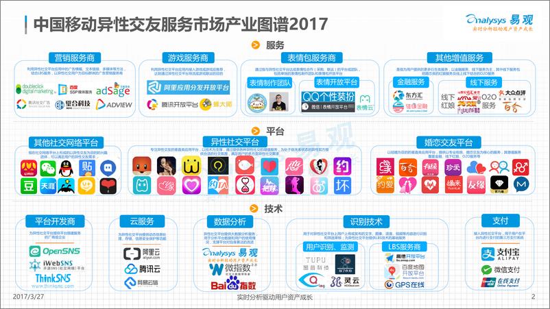 《中国移动异性交友服务市场产业图谱2017(1)》 - 第2页预览图