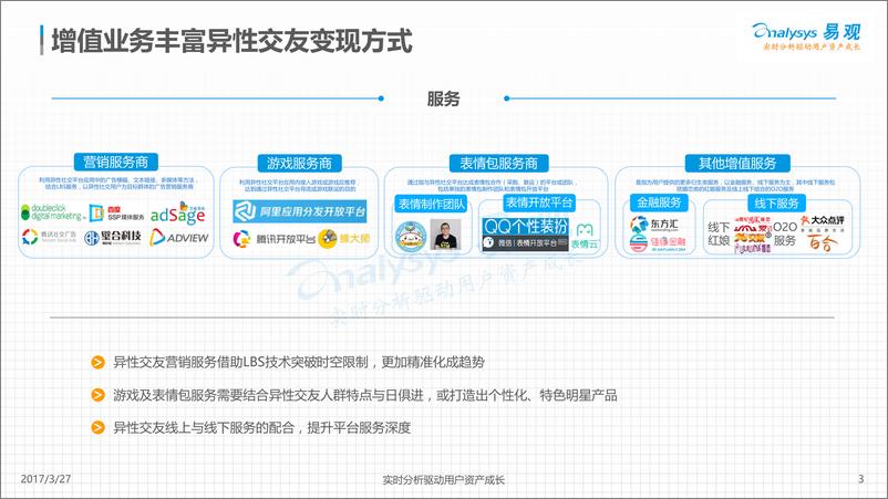 《中国移动异性交友服务市场产业图谱2017(1)》 - 第3页预览图