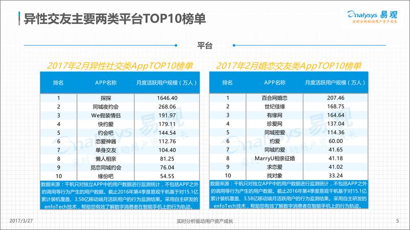 《中国移动异性交友服务市场产业图谱2017(1)》 - 第5页预览图