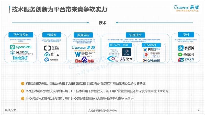 《中国移动异性交友服务市场产业图谱2017(1)》 - 第6页预览图