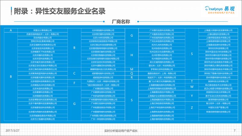 《中国移动异性交友服务市场产业图谱2017(1)》 - 第7页预览图