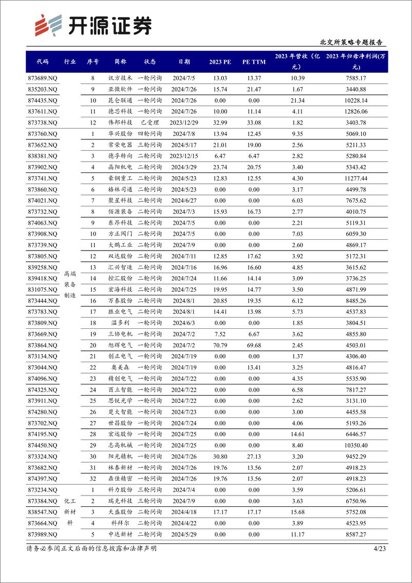 《北交所策略专题报告：北交所新质生产力后备军筛选系列八，本期可关注宏远股份、国亮新材等-240810-开源证券-23页》 - 第4页预览图