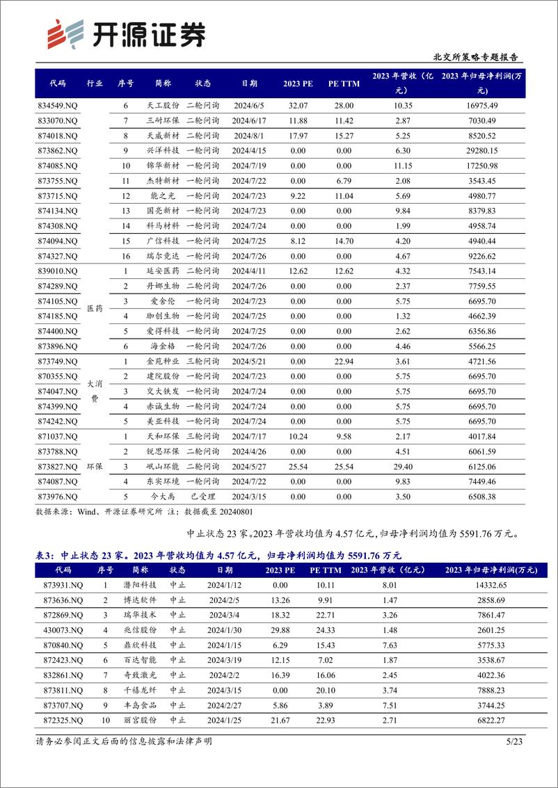 《北交所策略专题报告：北交所新质生产力后备军筛选系列八，本期可关注宏远股份、国亮新材等-240810-开源证券-23页》 - 第5页预览图