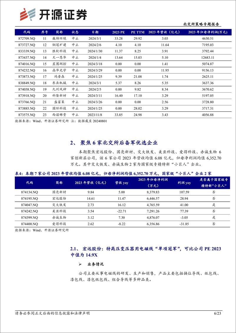 《北交所策略专题报告：北交所新质生产力后备军筛选系列八，本期可关注宏远股份、国亮新材等-240810-开源证券-23页》 - 第6页预览图