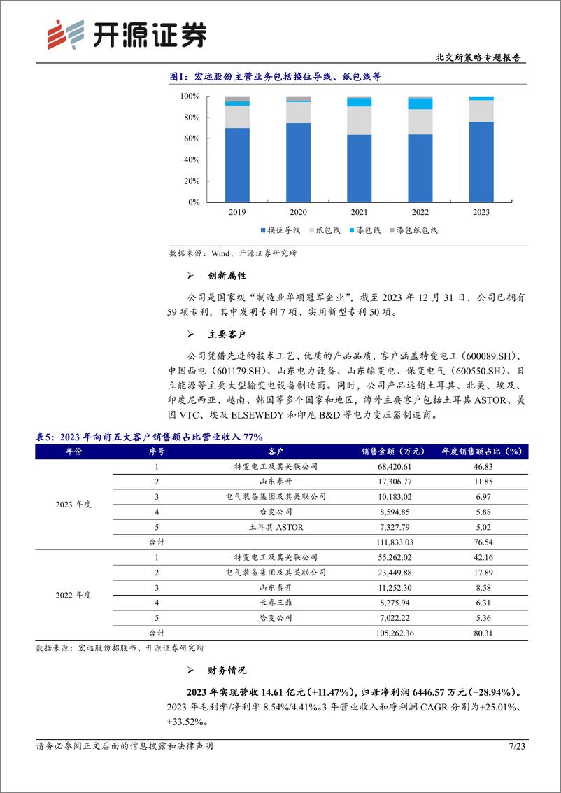 《北交所策略专题报告：北交所新质生产力后备军筛选系列八，本期可关注宏远股份、国亮新材等-240810-开源证券-23页》 - 第7页预览图