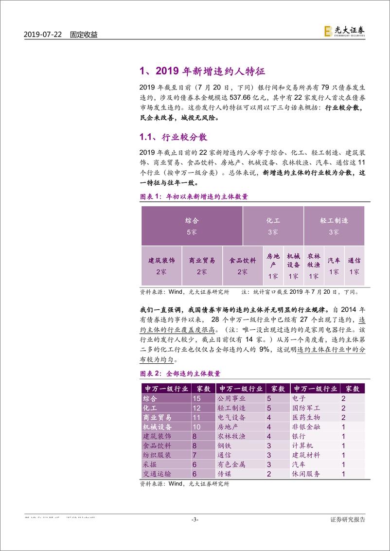 《债券违约专题研究之七：2019年新增违约人的特征-20190722-光大证券-29页》 - 第4页预览图