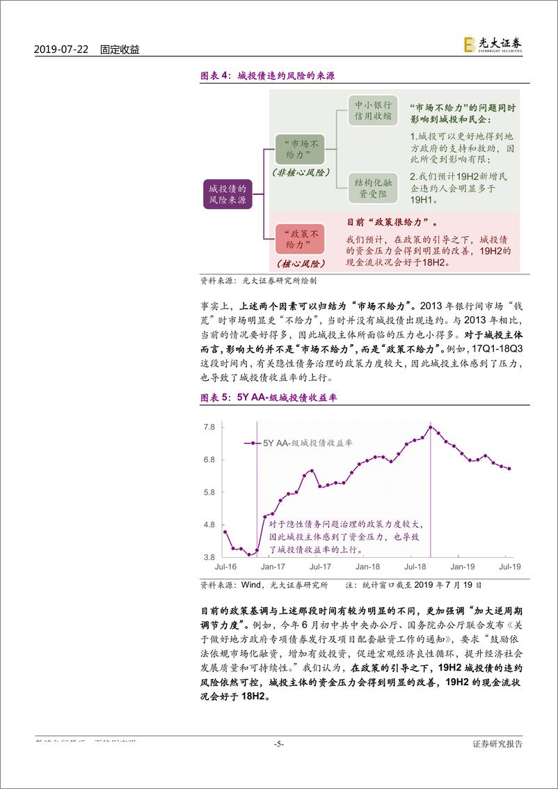 《债券违约专题研究之七：2019年新增违约人的特征-20190722-光大证券-29页》 - 第6页预览图