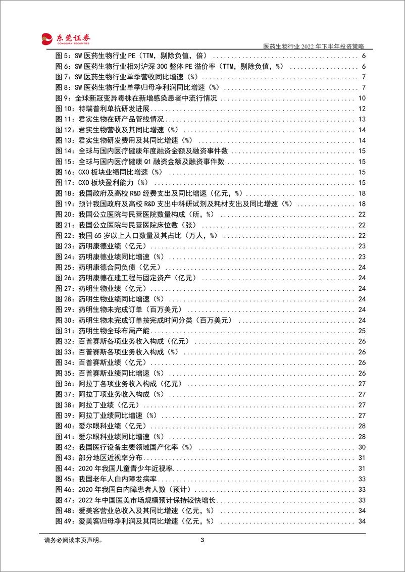 《医药生物行业2022年下半年投资策略：疫后新常态，回归真成长-20220606-东莞证券-46页》 - 第4页预览图