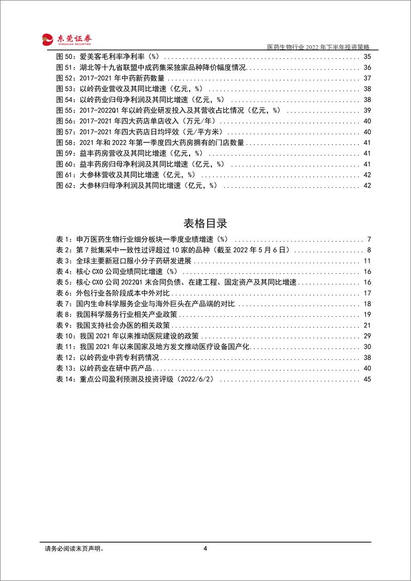 《医药生物行业2022年下半年投资策略：疫后新常态，回归真成长-20220606-东莞证券-46页》 - 第5页预览图