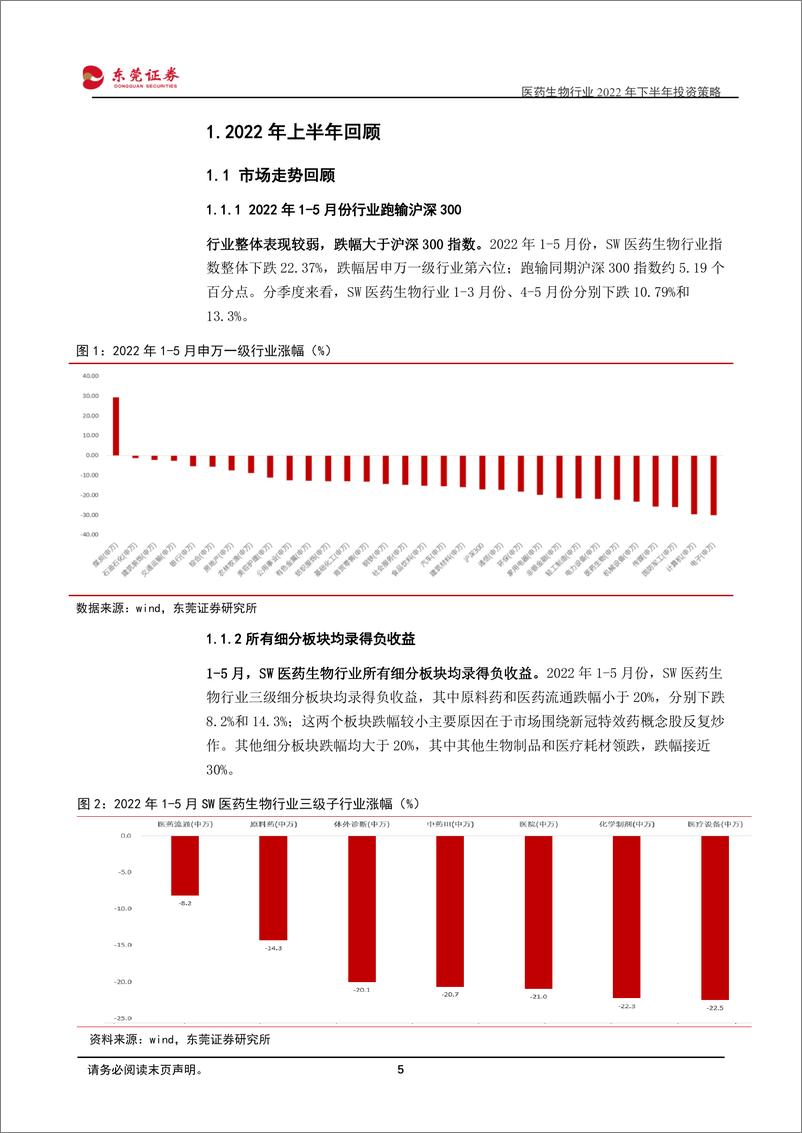 《医药生物行业2022年下半年投资策略：疫后新常态，回归真成长-20220606-东莞证券-46页》 - 第6页预览图