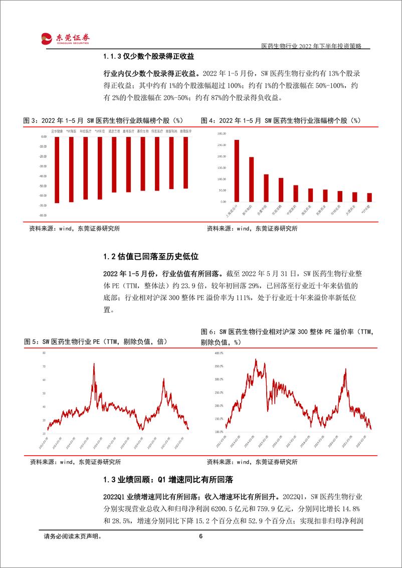 《医药生物行业2022年下半年投资策略：疫后新常态，回归真成长-20220606-东莞证券-46页》 - 第7页预览图