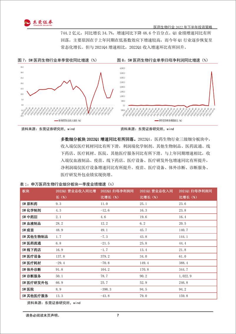 《医药生物行业2022年下半年投资策略：疫后新常态，回归真成长-20220606-东莞证券-46页》 - 第8页预览图