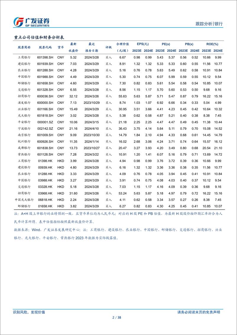 《银行业资负跟踪：4月存单发行为何放量？-240414-广发证券-38页》 - 第2页预览图