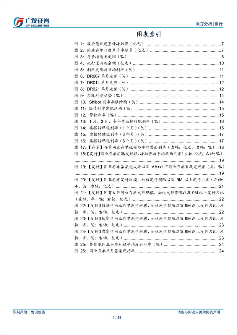 《银行业资负跟踪：4月存单发行为何放量？-240414-广发证券-38页》 - 第4页预览图