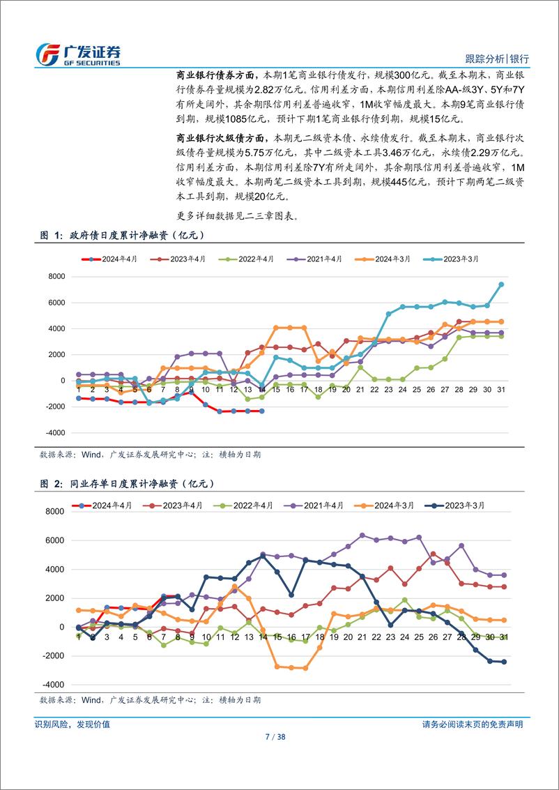 《银行业资负跟踪：4月存单发行为何放量？-240414-广发证券-38页》 - 第7页预览图