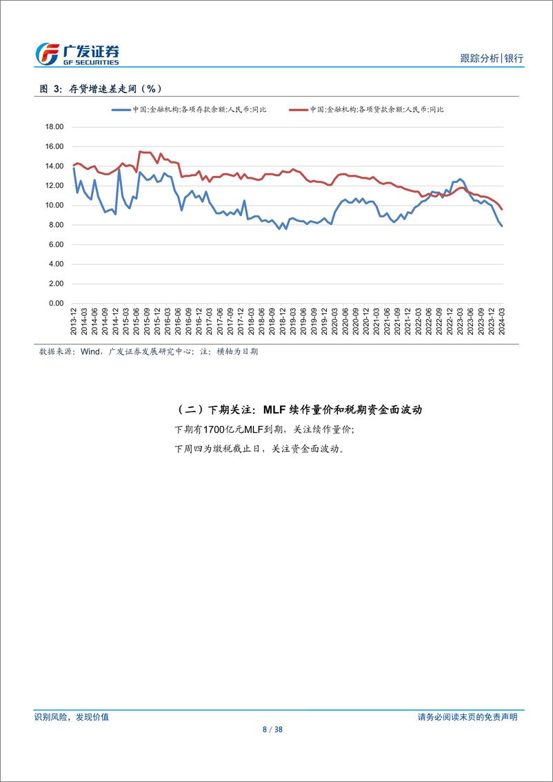 《银行业资负跟踪：4月存单发行为何放量？-240414-广发证券-38页》 - 第8页预览图