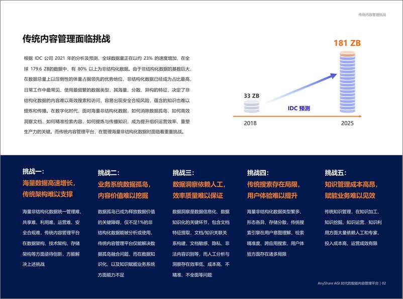 《爱数：AnyShare AGI 时代的智能内容管理平台》 - 第3页预览图