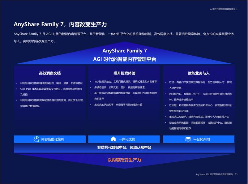 《爱数：AnyShare AGI 时代的智能内容管理平台》 - 第4页预览图