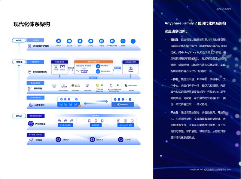 《爱数：AnyShare AGI 时代的智能内容管理平台》 - 第5页预览图