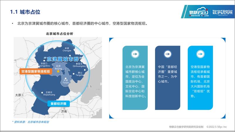 《2022年北京通用仓储市场报告-26页》 - 第4页预览图