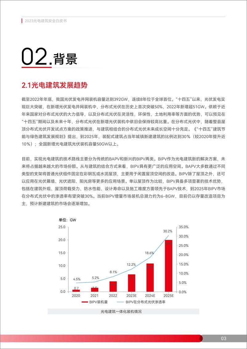 《光电建筑安全白皮书-25页》 - 第4页预览图