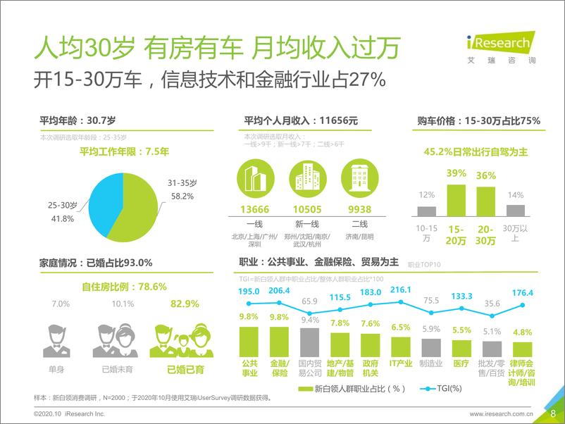 《2020年中国新白领消费行为研究报告-艾瑞-202011》 - 第8页预览图