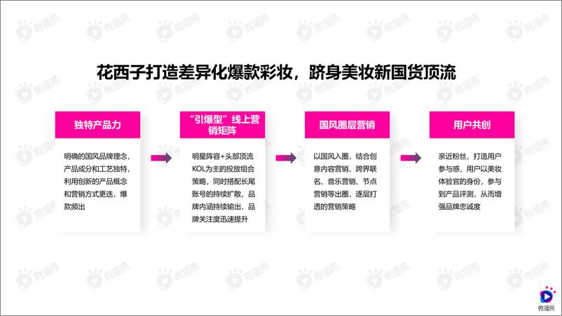 《2020年国风爆品的进阶之路——详析花西子的社媒营销策略-微播易-202009》 - 第5页预览图