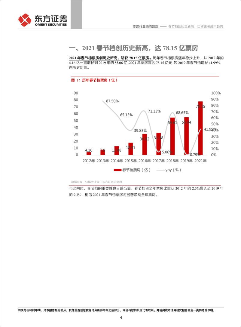 《传媒行业2021年春节档点评：春节档创历史新高，口碑逆袭成大趋势-20210218-东方证券-15页》 - 第4页预览图