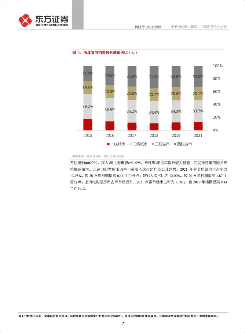 《传媒行业2021年春节档点评：春节档创历史新高，口碑逆袭成大趋势-20210218-东方证券-15页》 - 第7页预览图