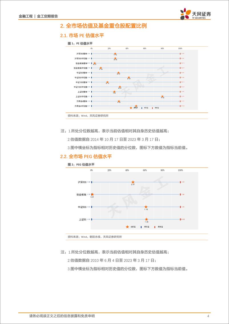 《估值与基金重仓股配置监控：哪些行业进入高估区域？-20230317-天风证券-15页》 - 第5页预览图