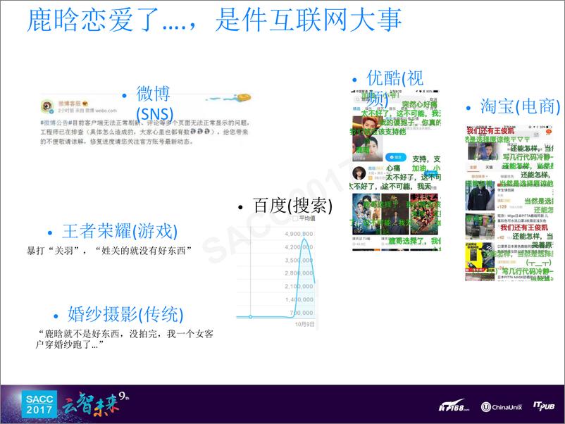 《蔡龙军：面向未来的泛内容AI平台建设实践》 - 第4页预览图