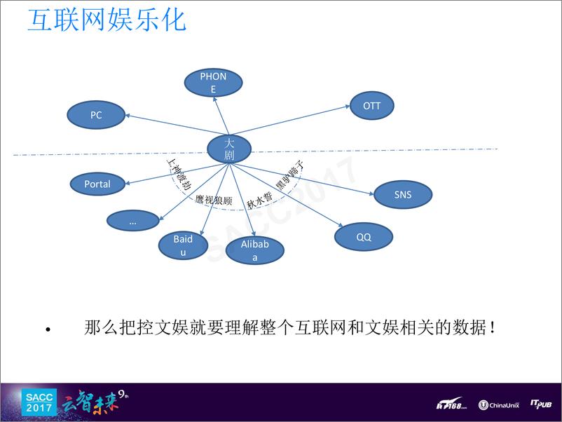 《蔡龙军：面向未来的泛内容AI平台建设实践》 - 第5页预览图