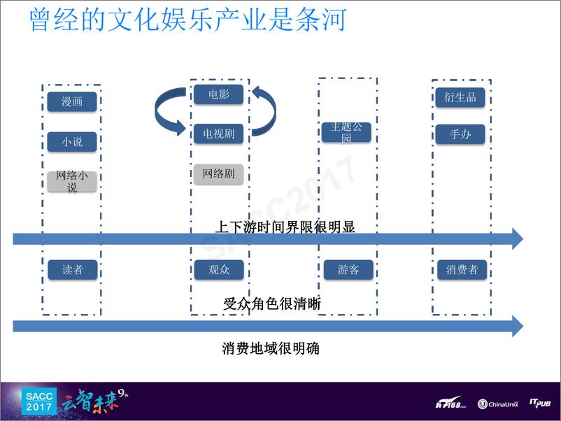 《蔡龙军：面向未来的泛内容AI平台建设实践》 - 第6页预览图