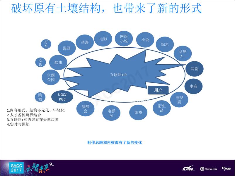 《蔡龙军：面向未来的泛内容AI平台建设实践》 - 第7页预览图