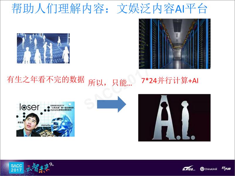 《蔡龙军：面向未来的泛内容AI平台建设实践》 - 第8页预览图