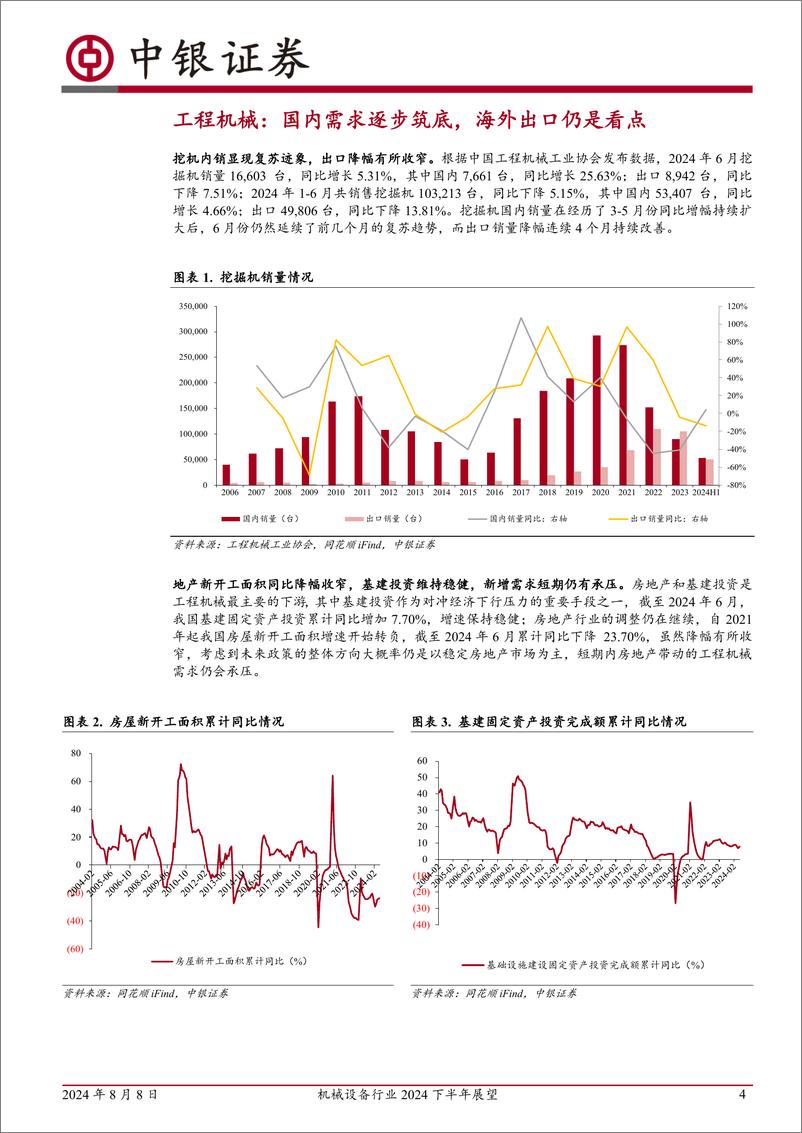 《机械设备行业2024下半年展望：下游需求阶段性承压，关注出海、新技术等结构性机会-240808-中银证券-19页》 - 第4页预览图